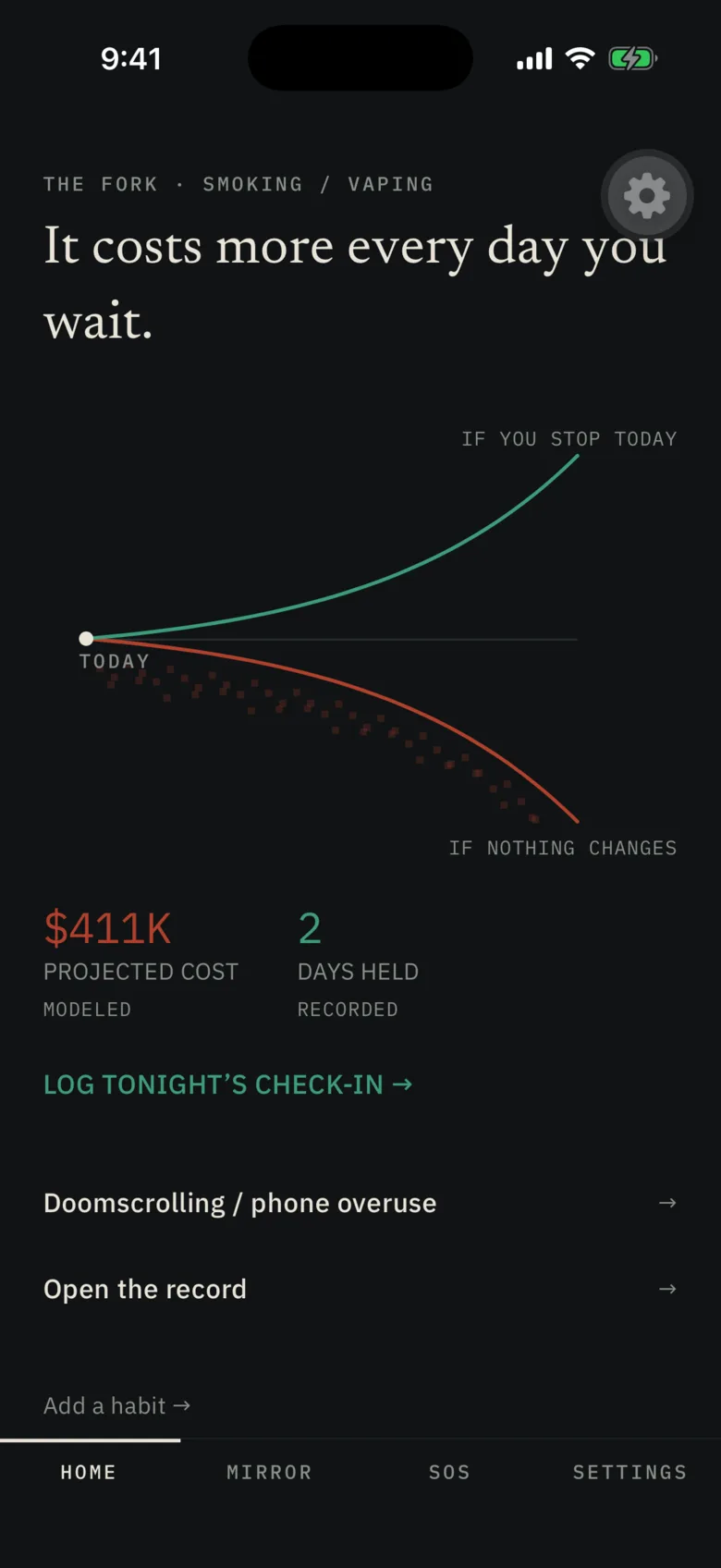 The Fork dashboard: a serif verdict, two lines diverging from today over a field of burned cells, projected cost and days held with evidence tags, and tonight's check-in action.