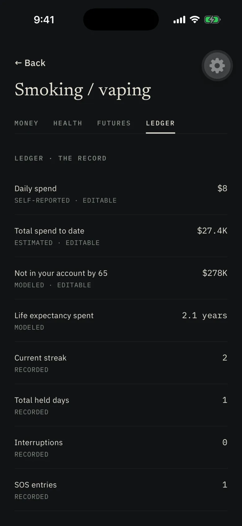 The Ledger: audit rows for daily spend, total spend, projected loss, streak and SOS entries — each carrying its evidence tag: self-reported, estimated, modeled, or recorded.